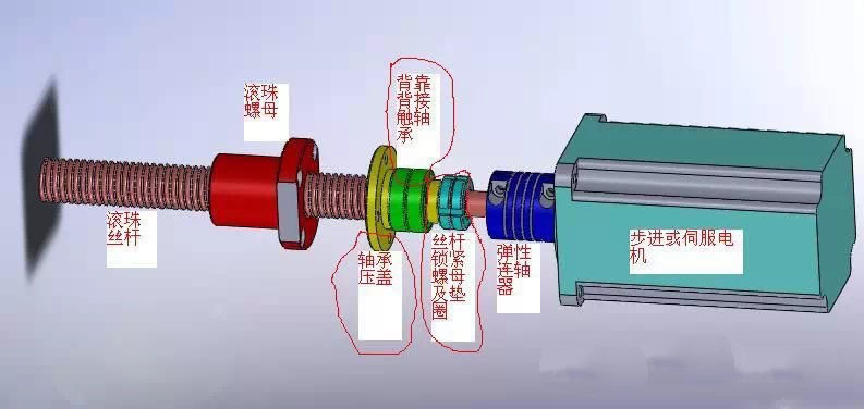 談滾珠絲桿安裝方式