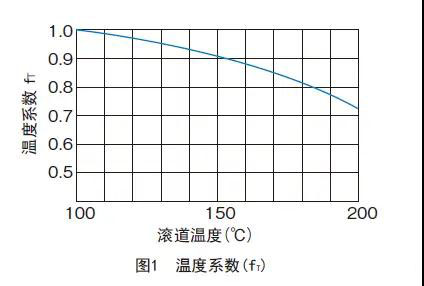 滾珠花鍵各類系數(shù)的詳細(xì)解析1