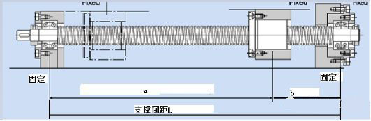 滾珠絲杠軸承的選擇和支撐方式對(duì)定位精度的影響