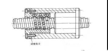 滾珠絲杠的工作原理