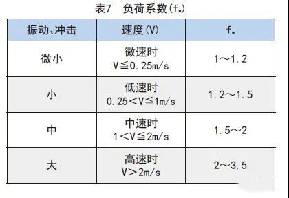 滾珠花鍵各類系數(shù)的詳細(xì)講解