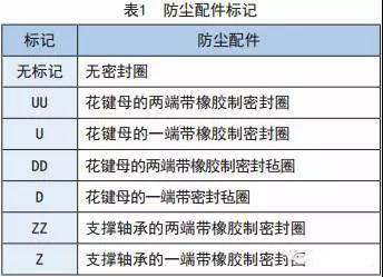 滾珠花鍵的潤滑和防塵措施