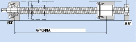 滾珠絲杠軸承的選擇和支撐方式對(duì)定位精度的影響