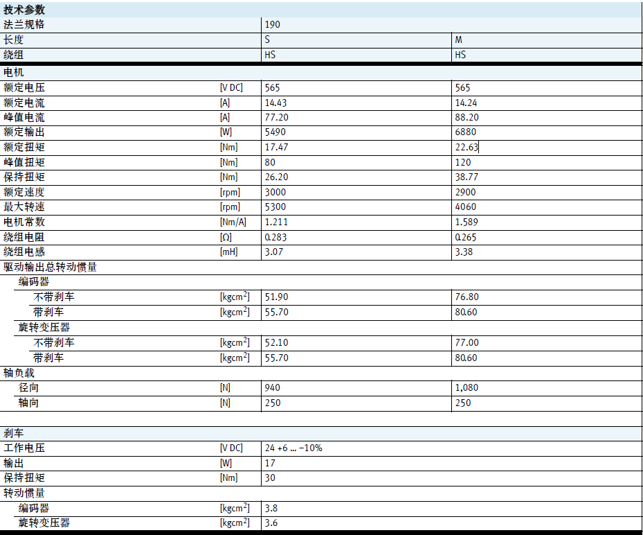 滾珠絲杠傳動效率計算公式